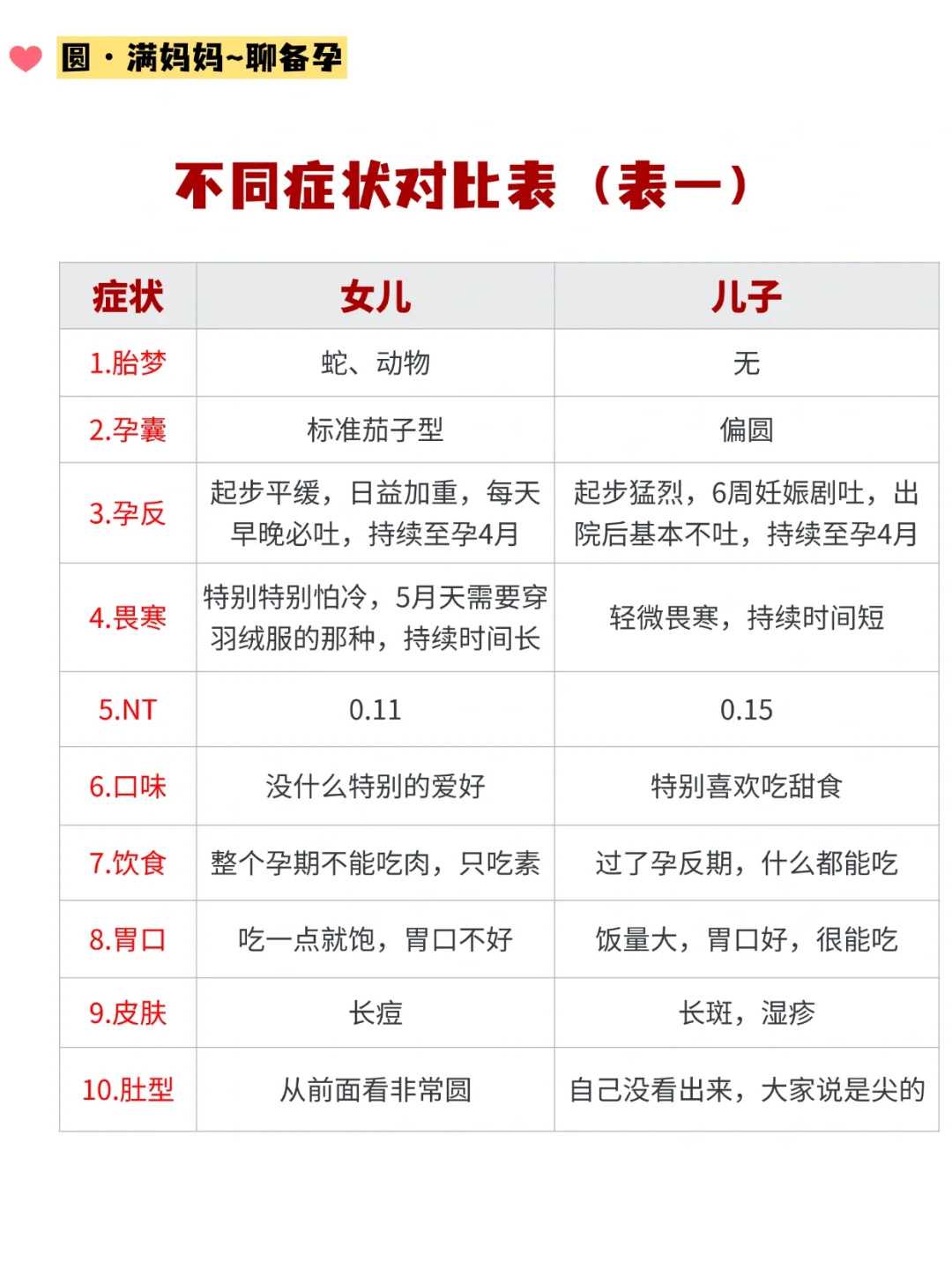 靠谱助孕,北京试管助孕生双胞胎费用大约多少钱